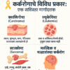 Types of Cancer